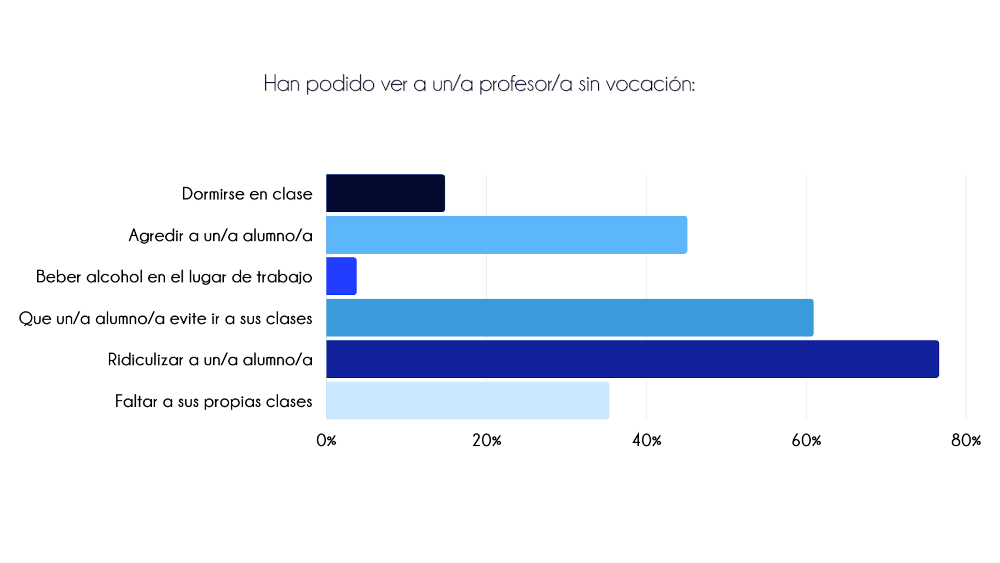 Acciones docentes sin vocación observatorio Montessori Canela Internacional